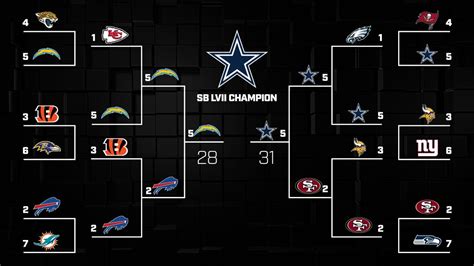 The NFL postseason is drawing to a close with a Chiefs-Eagles Super Bowl set for Feb. . Super bowl predictions bracket